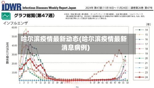 哈尔滨疫情最新动态(哈尔滨疫情最新消息病例)