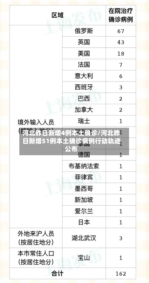 河北昨日新增4例本土确诊/河北昨日新增51例本土确诊病例行动轨迹公布