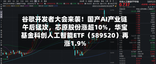谷歌开发者大会来袭！国产AI产业链午后猛攻，芯原股份涨超10%，华宝基金科创人工智能ETF（589520）再涨1.9%-第2张图片