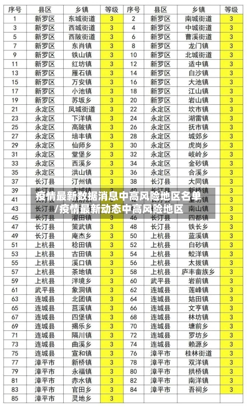 疫情最新数据消息中高风险地区名单/疫情最新动态中高风险地区