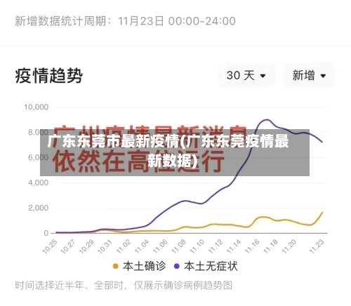 广东东莞市最新疫情(广东东莞疫情最新数据)