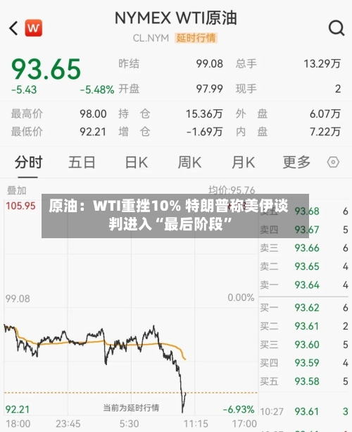 原油：WTI重挫10% 特朗普称美伊谈判进入“最后阶段”-第2张图片