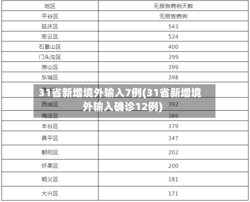 31省新增境外输入7例(31省新增境外输入确诊12例)-第2张图片