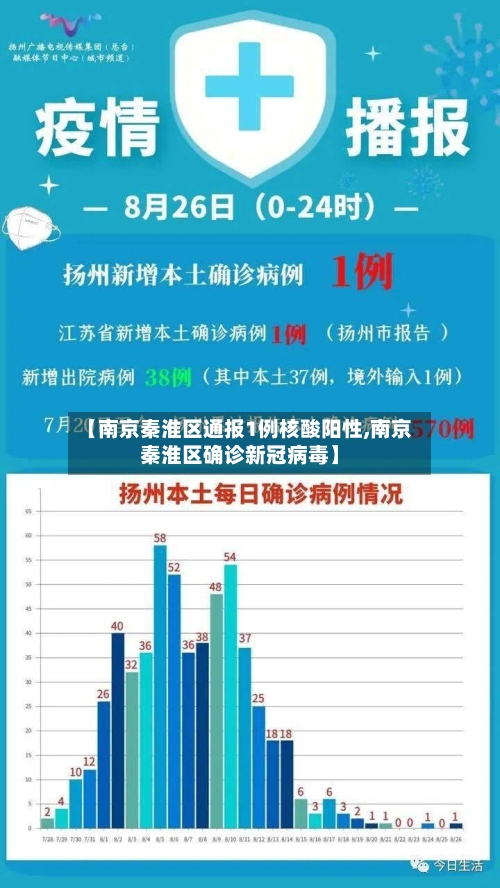 【南京秦淮区通报1例核酸阳性,南京秦淮区确诊新冠病毒】