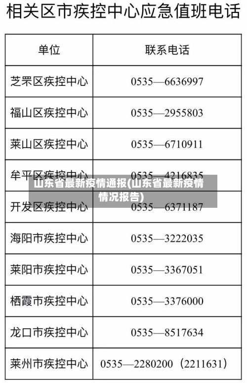 山东省最新疫情通报(山东省最新疫情情况报告)-第2张图片