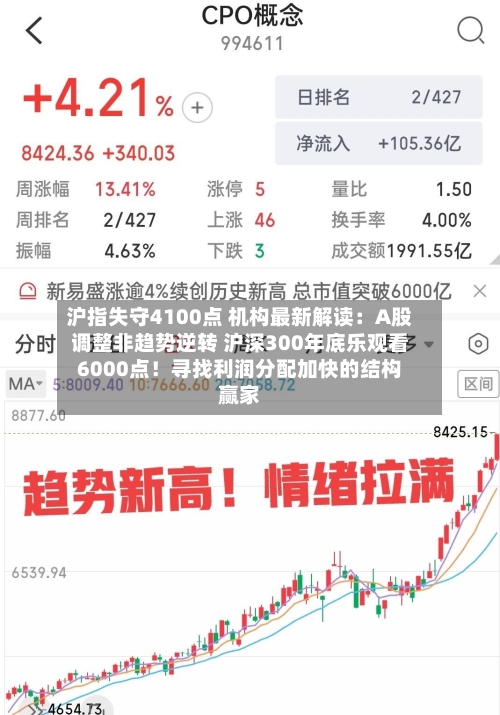 沪指失守4100点 机构最新解读：A股调整非趋势逆转 沪深300年底乐观看6000点！寻找利润分配加快的结构赢家