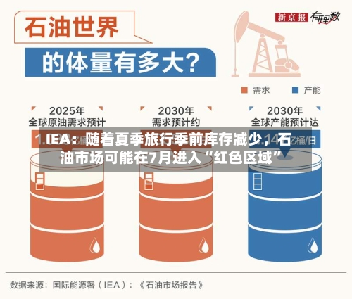 IEA：随着夏季旅行季前库存减少，石油市场可能在7月进入“红色区域”