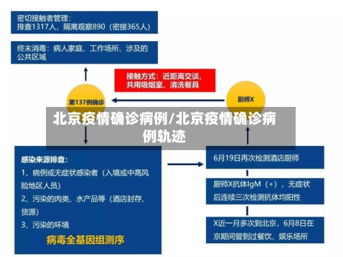北京疫情确诊病例/北京疫情确诊病例轨迹-第3张图片