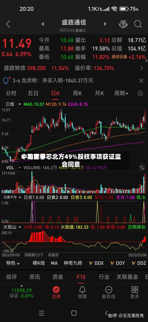 中芯世界：购买中芯北方49%股权事项获证监会同意