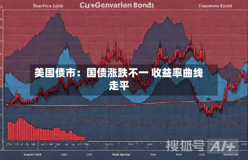 美国债市：国债涨跌不一 收益率曲线走平