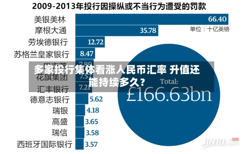 多家投行集体看涨人民币汇率 升值还能持续多久?-第3张图片