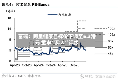 富瑞：阿里健康目标价下调至5.3港元 重申“买入”评级-第3张图片