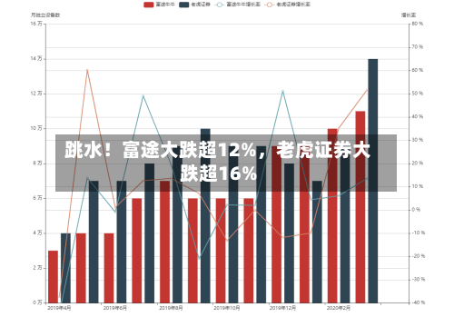跳水！富途大跌超12%	，老虎证券大跌超16%-第2张图片