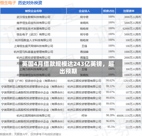 英国4月借款规模达243亿英镑，超出预期-第2张图片