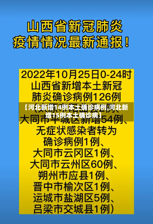 【河北新增14例本土确诊病例,河北新增15例本土确诊病】