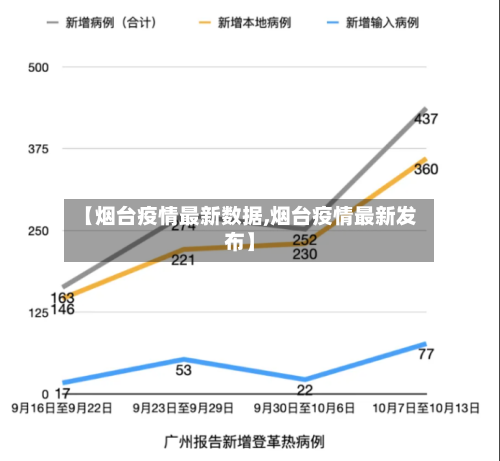 【烟台疫情最新数据,烟台疫情最新发布】