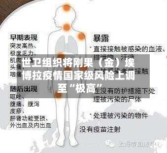 世卫组织将刚果（金）埃博拉疫情国家级风险上调至“极高”-第2张图片