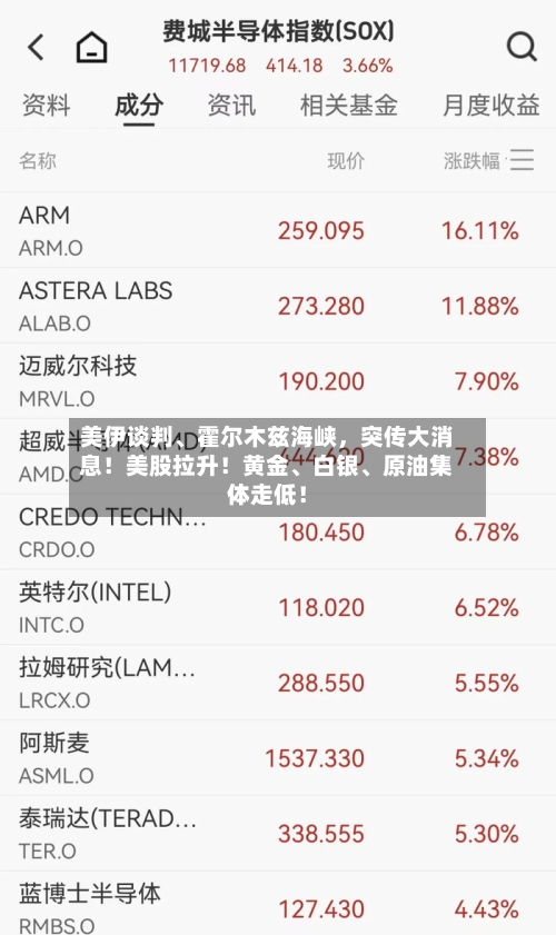美伊谈判、霍尔木兹海峡，突传大消息！美股拉升！黄金、白银	、原油集体走低！-第3张图片