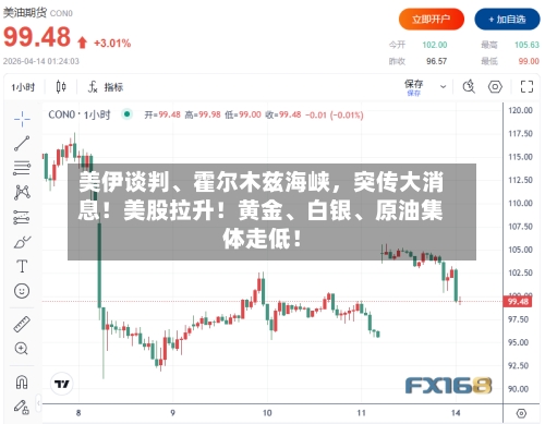 美伊谈判、霍尔木兹海峡，突传大消息！美股拉升！黄金、白银	、原油集体走低！-第2张图片