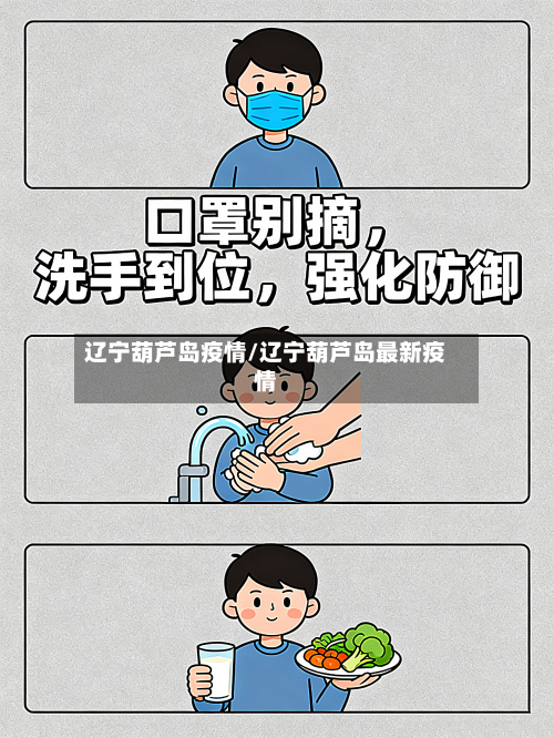辽宁葫芦岛疫情/辽宁葫芦岛最新疫情