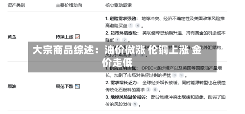 大宗商品综述：油价微涨 伦铜上涨 金价走低-第3张图片