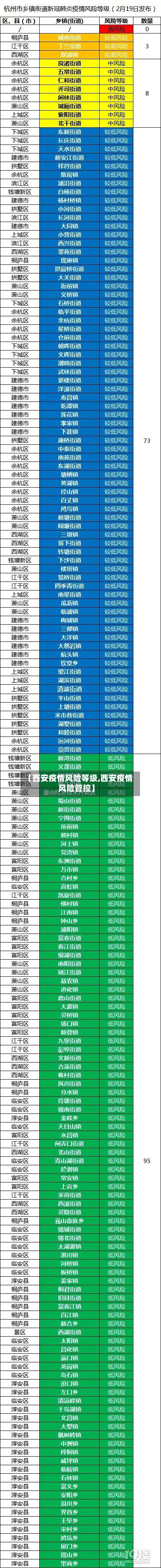 【西安疫情风险等级,西安疫情风险管控】-第3张图片