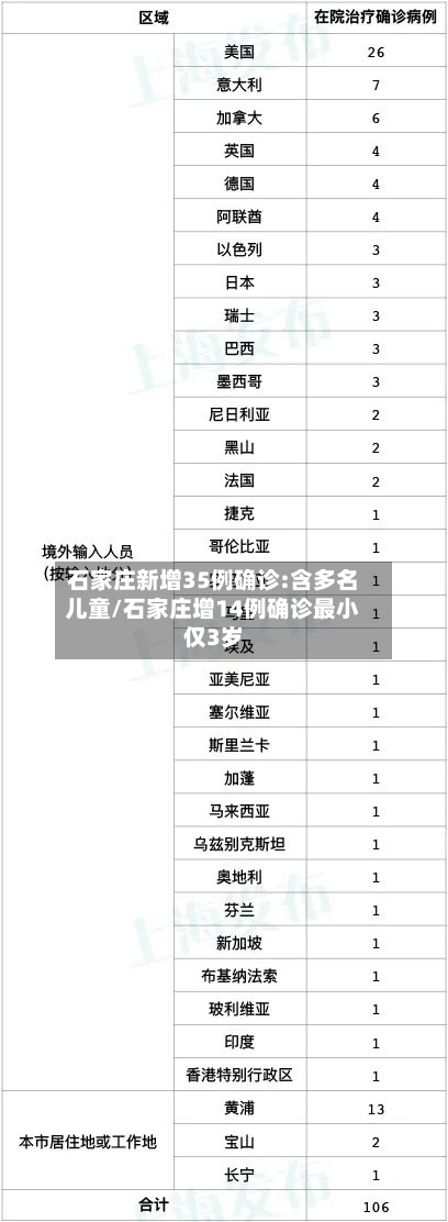 石家庄新增35例确诊:含多名儿童/石家庄增14例确诊最小仅3岁