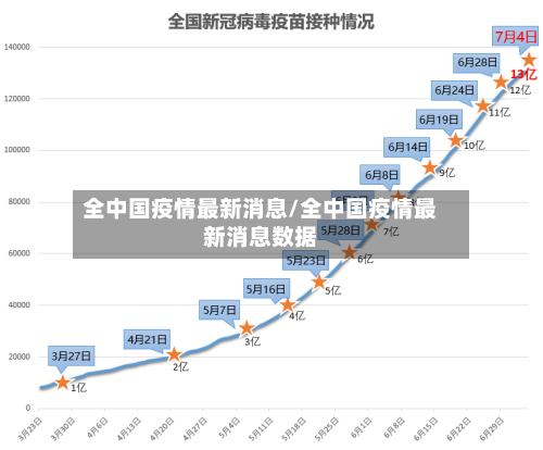 全中国疫情最新消息/全中国疫情最新消息数据