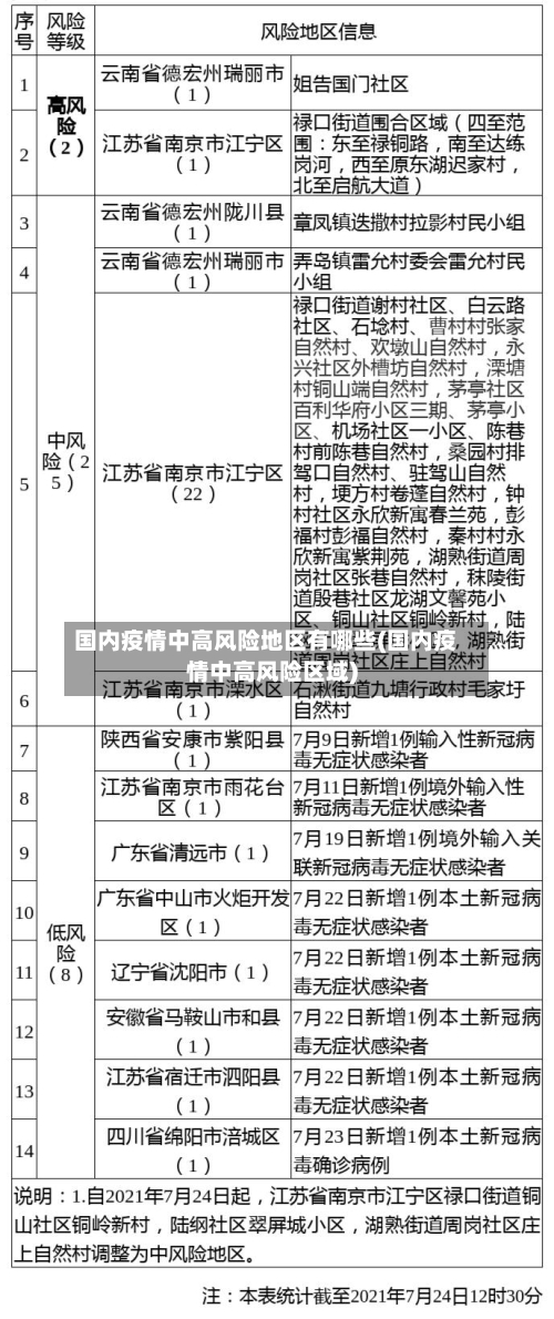 国内疫情中高风险地区有哪些(国内疫情中高风险区域)