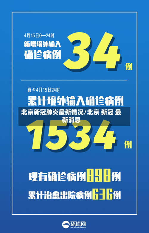 北京新冠肺炎最新情况/北京 新冠 最新消息