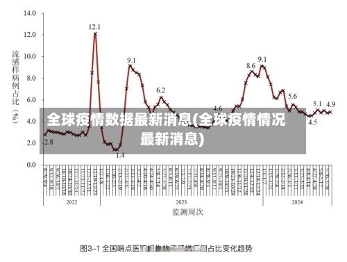 全球疫情数据最新消息(全球疫情情况 最新消息)