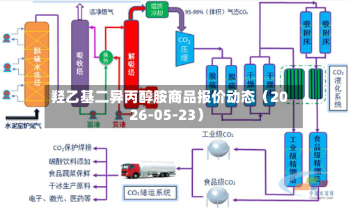 羟乙基二异丙醇胺商品报价动态（2026-05-23）-第2张图片