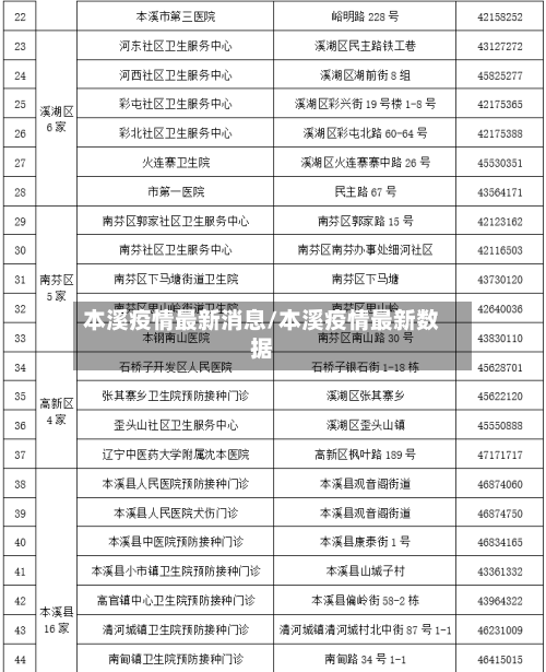 本溪疫情最新消息/本溪疫情最新数据
