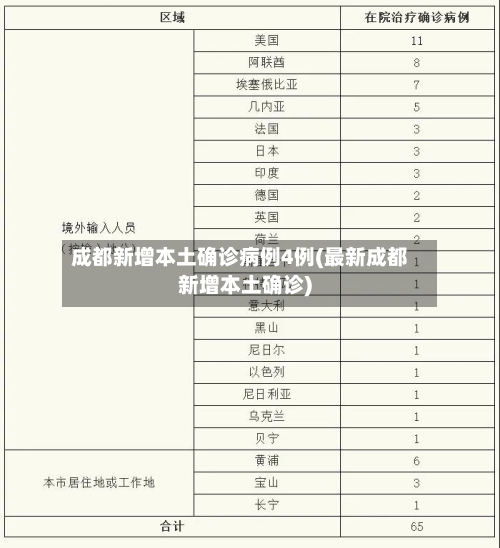 成都新增本土确诊病例4例(最新成都新增本土确诊)