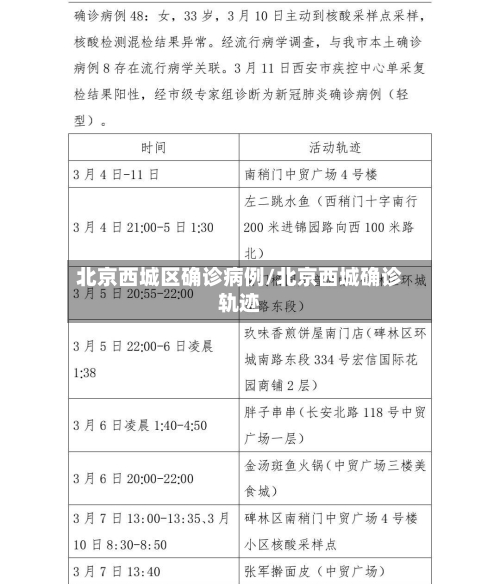 北京西城区确诊病例/北京西城确诊轨迹-第2张图片