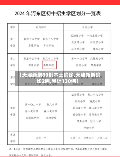 【天津新增80例本土确诊,天津新增确诊2例,累计130例】-第2张图片