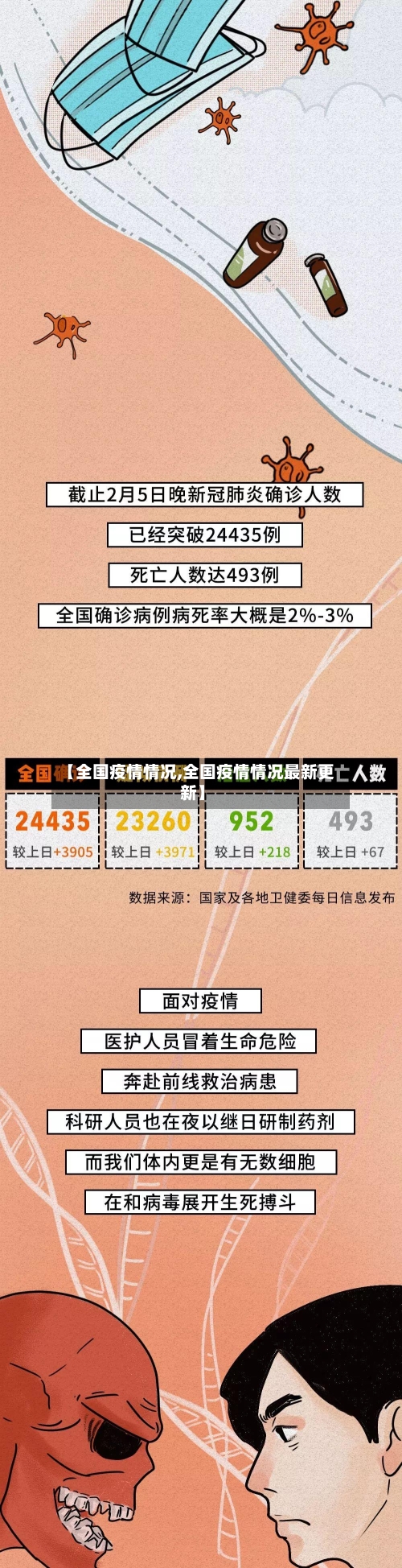 【全国疫情情况,全国疫情情况最新更新】-第2张图片