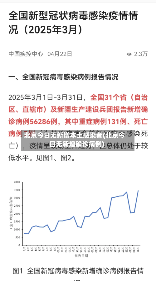 北京今日无新增本土感染者(北京今日无新增确诊病例)