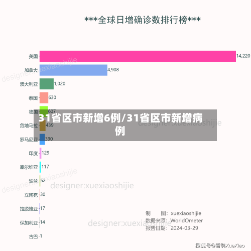 31省区市新增6例/31省区市新增病例-第3张图片