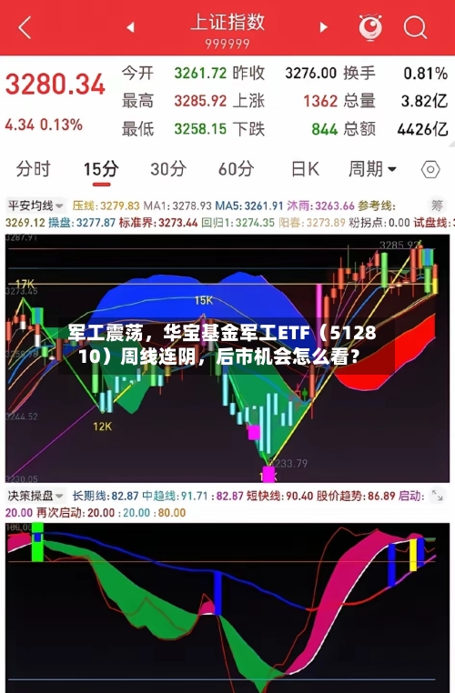 军工震荡，华宝基金军工ETF（512810）周线连阴	，后市机会怎么看？-第2张图片