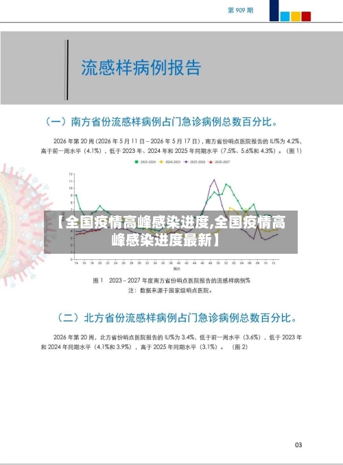 【全国疫情高峰感染进度,全国疫情高峰感染进度最新】-第2张图片