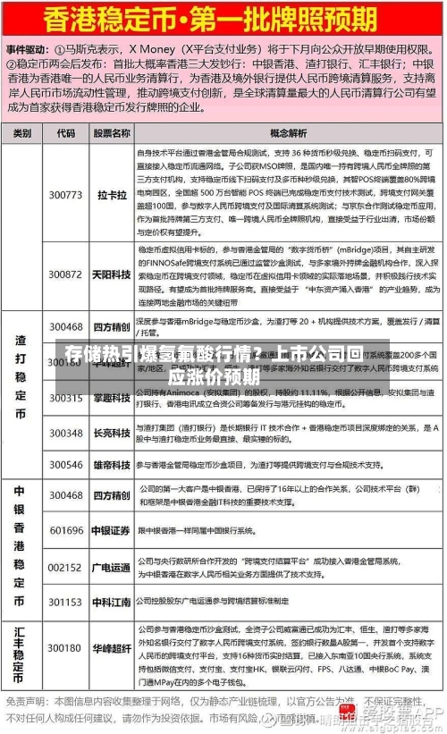 存储热引爆氢氟酸行情?上市公司回应涨价预期