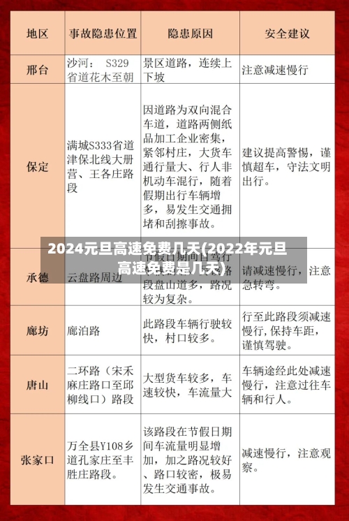 2024元旦高速免费几天(2022年元旦高速免费是几天)-第3张图片
