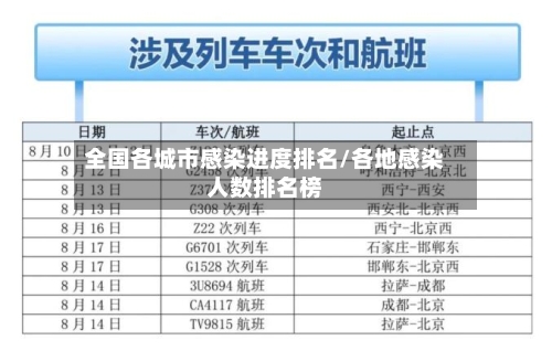 全国各城市感染进度排名/各地感染人数排名榜