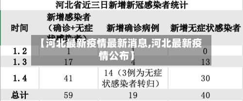 【河北最新疫情最新消息,河北最新疫情公布】-第1张图片