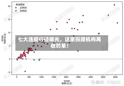 七大违规行径曝光，这家投顾机构再收罚单！-第2张图片