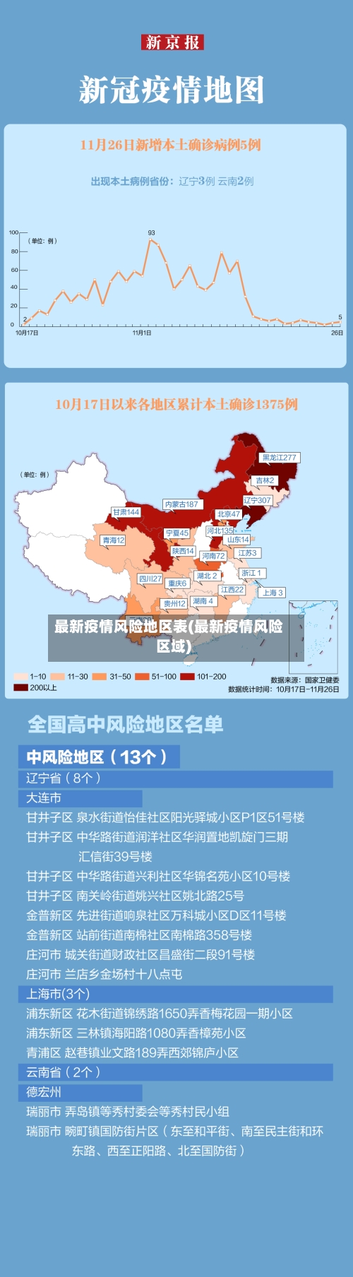 最新疫情风险地区表(最新疫情风险区域)-第2张图片