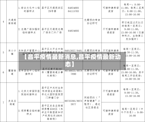【昌平疫情最新消息,昌平疫情最新动态】