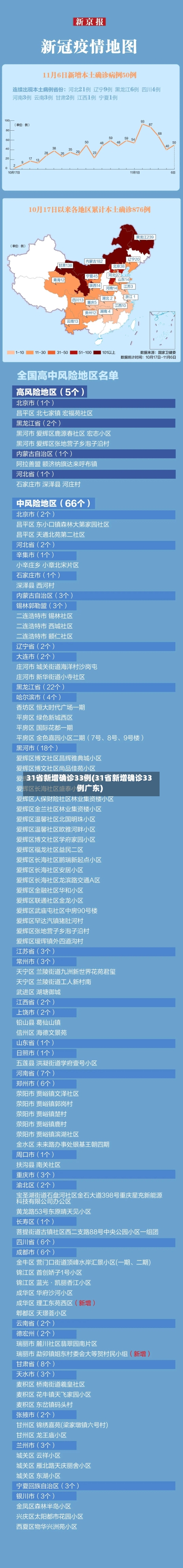 31省新增确诊33例(31省新增确诊33例广东)-第3张图片