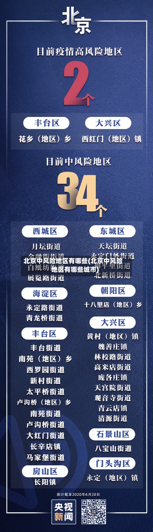 北京中风险地区有哪些(北京中风险地区有哪些城市)